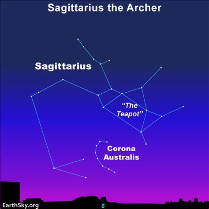 Why are Sagittarius so hard to get?