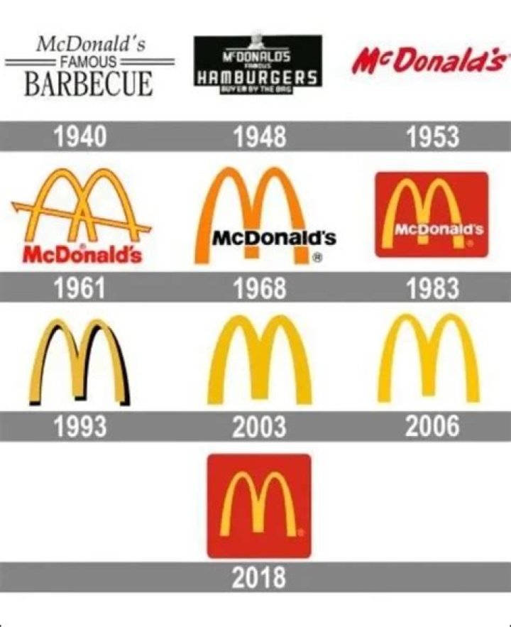 Why did McDonald's chose red and yellow?