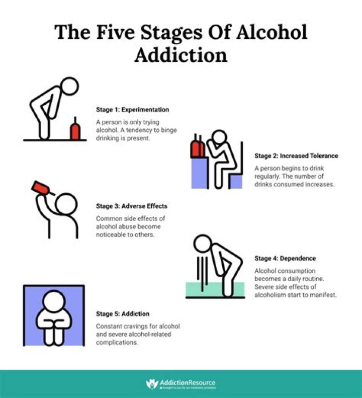 Why do alcoholics look old?