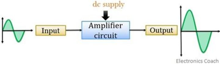Why do amplifiers click?