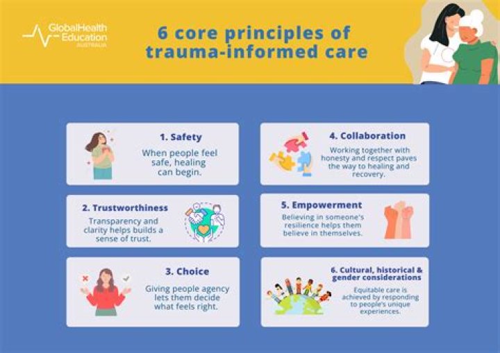 Why do clients smile when talking about trauma?