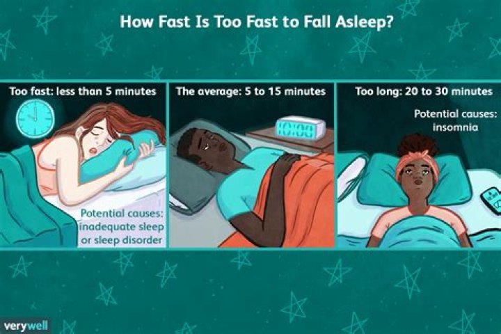 Why do I fall asleep so fast?