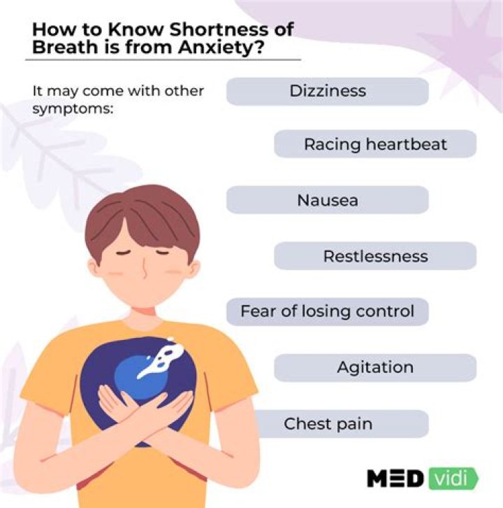 Why do I feel shortness of breath?