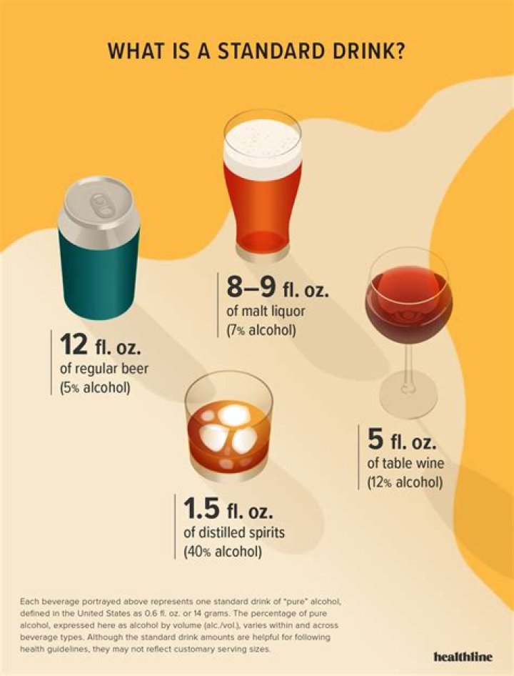 Why do I want to drink alcohol all the time?