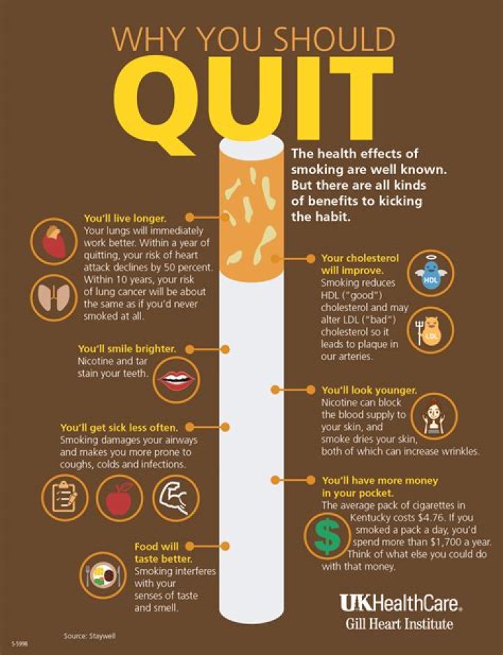 Why do I want to smoke?