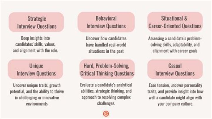 Why do interviewers reject candidates?
