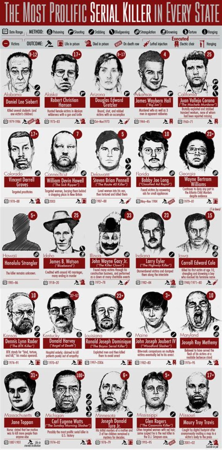 Why do murderers get parole?