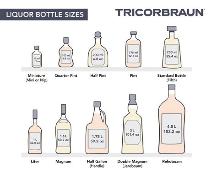 Why do people elbow the bottom of a bottle?