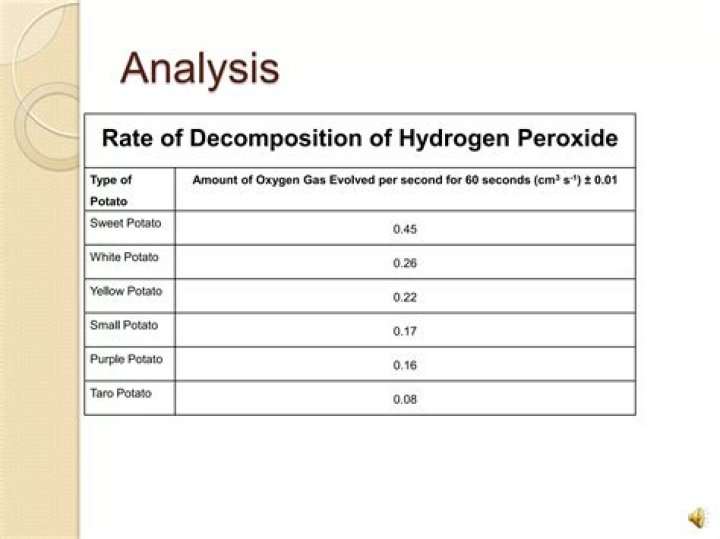 Why do potatoes react with hydrogen peroxide?