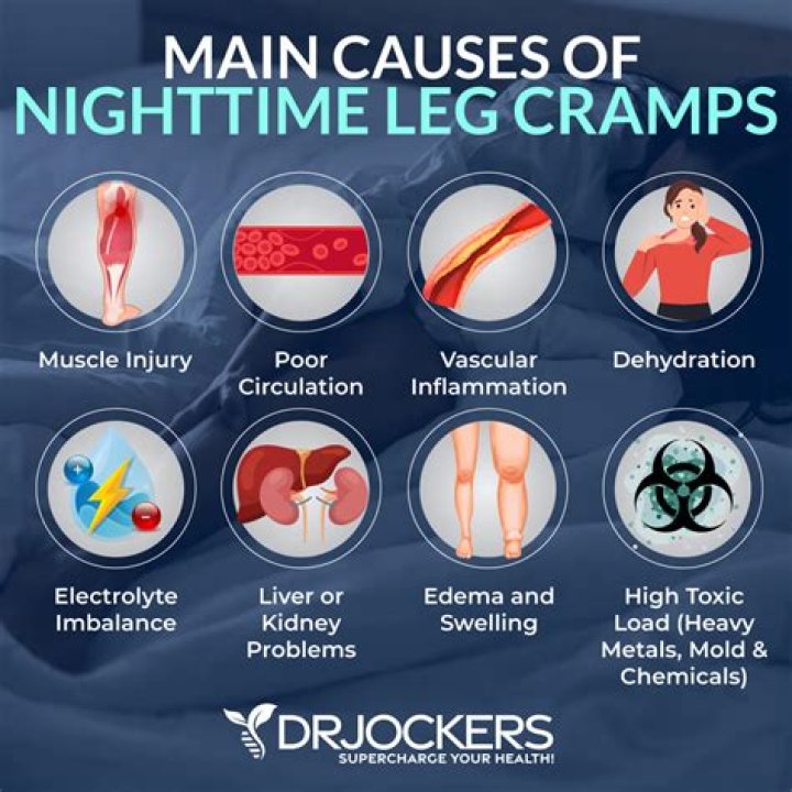 Why do the tops of my legs ache at night?