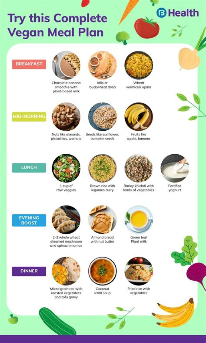 Why do vegans have lighter periods?
