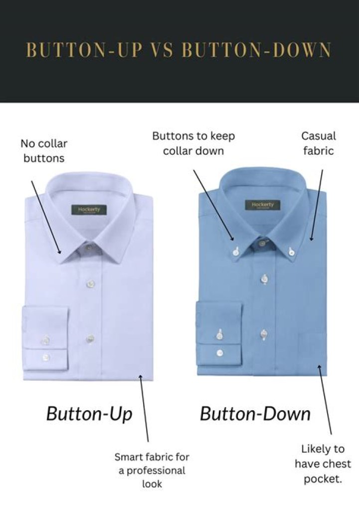 Why do women's clothes have buttons on the left?