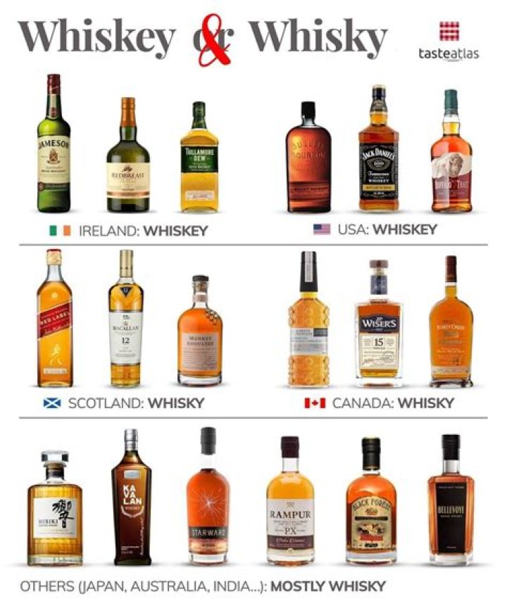 Why do you drink whiskey with ice?