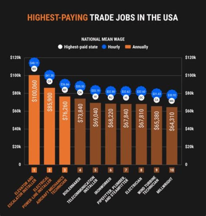 Why do you get less for a trade in?