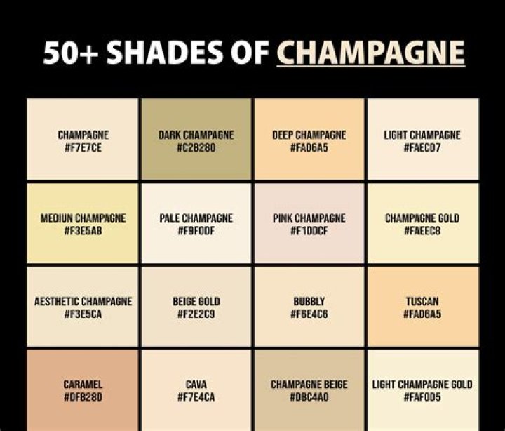 Why does champagne go straight to your head?