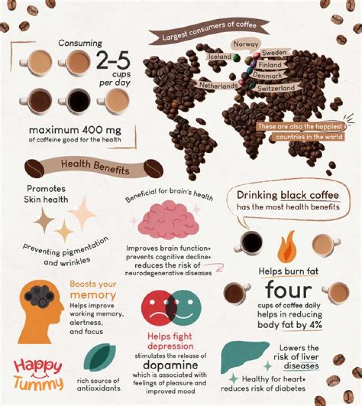 Why does coffee make me poop?
