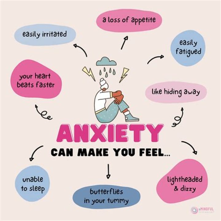 Why does my anxiety happen at night?