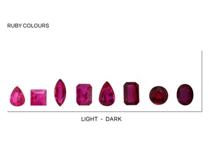 Why does my ruby look pink?