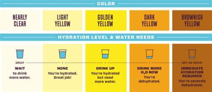 Why does my water turn yellow when I add bleach?