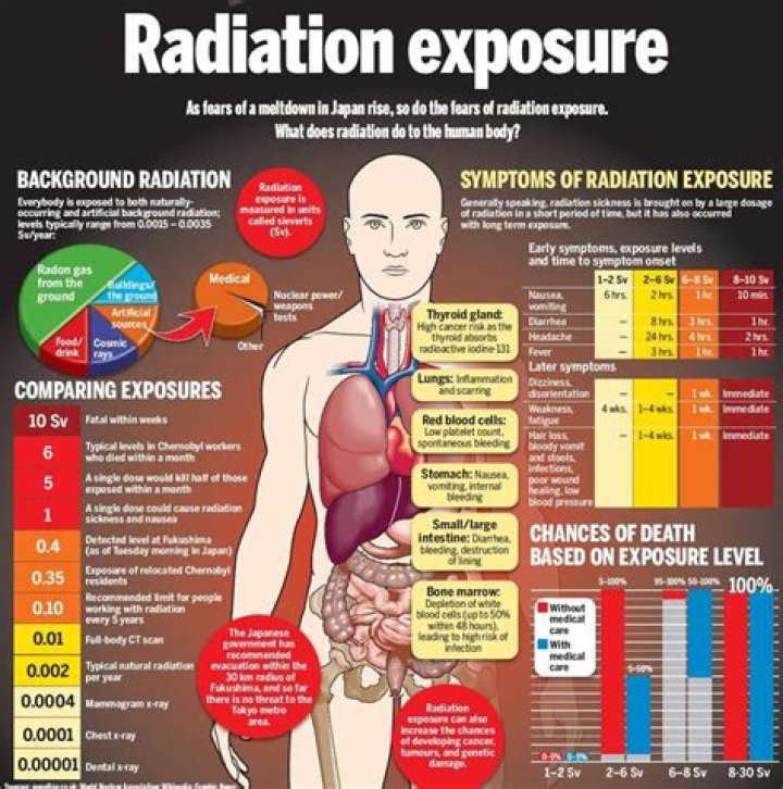 Why does radiation burn skin Chernobyl?