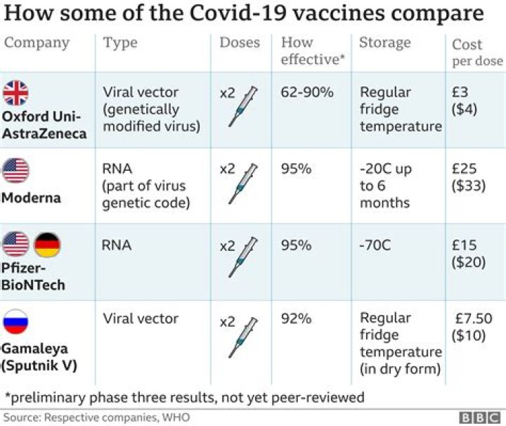 Why does the second COVID shot worse?