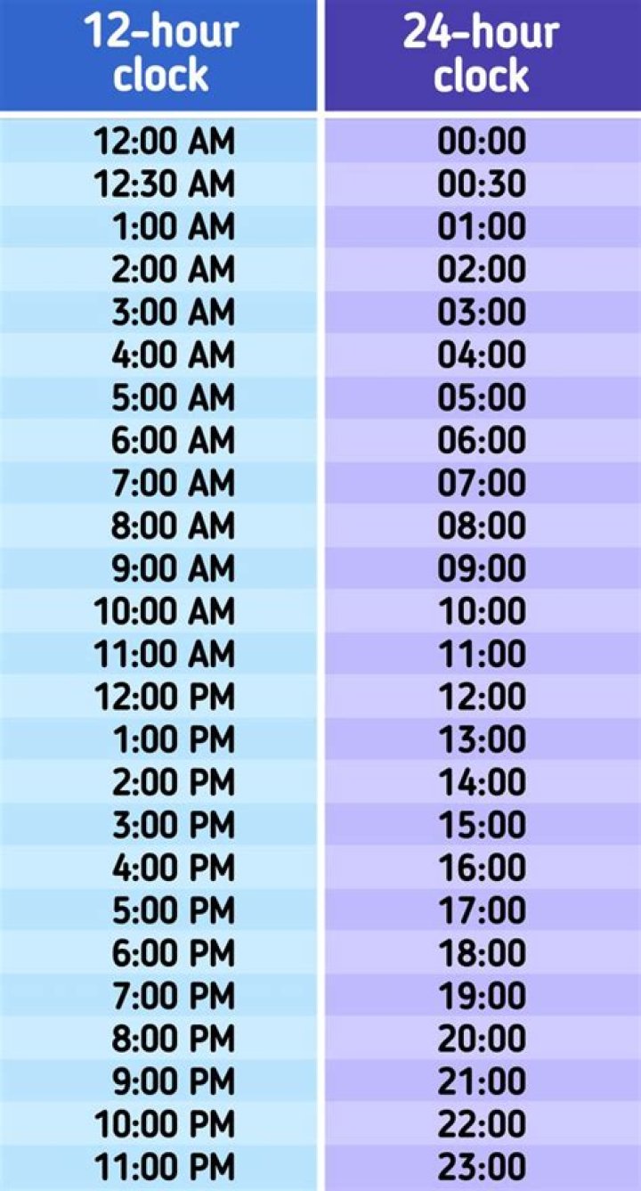 Why does the US have a 12-hour clock?