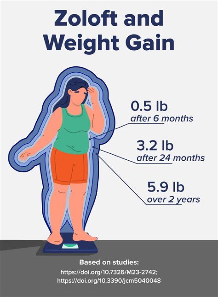 Why does Zoloft make you gain weight?