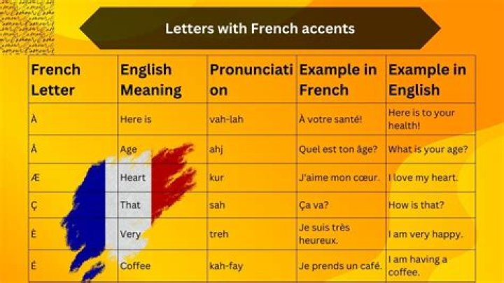 Why don't they have French accents in Reign?