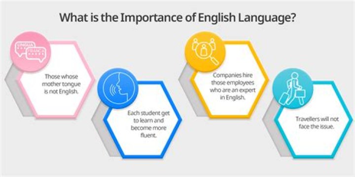 Why English is important?