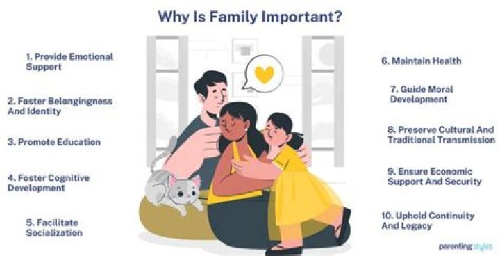 Why family is the most important thing?