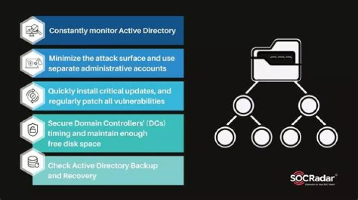 Why is an Active Directory more secure?