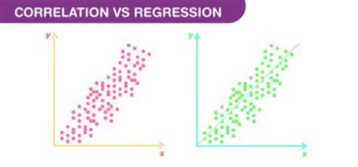 Why is correlation and regression important?