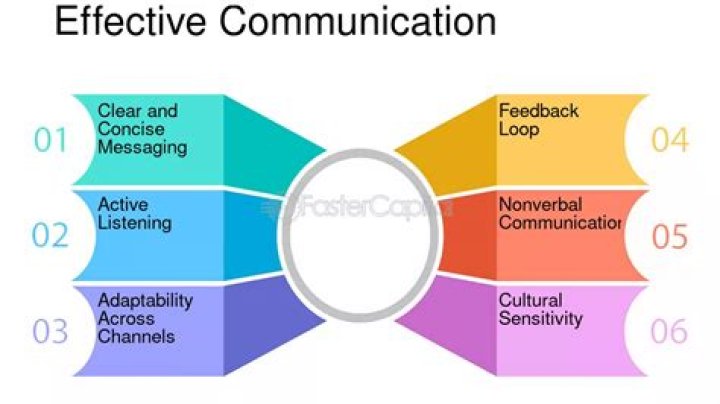 Why is effective technical communication imperative in today's diverse business environment?