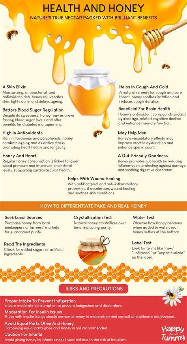 Why is honey good for your throat?