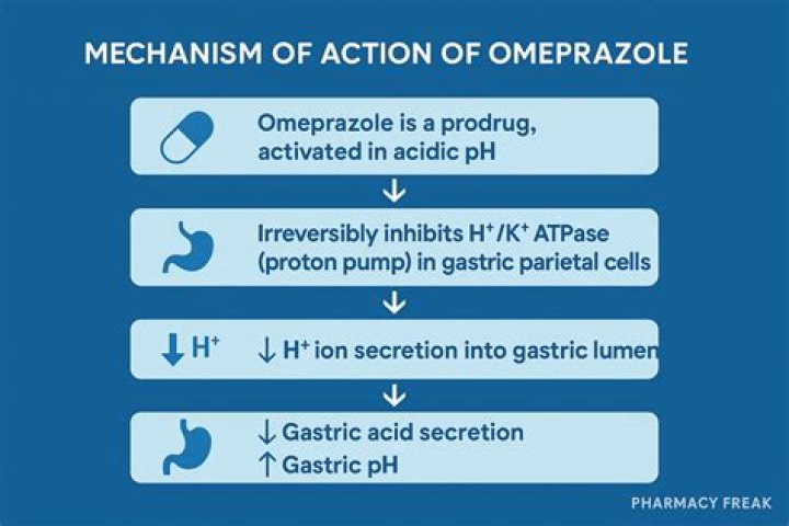 Why is lansoprazole not working?