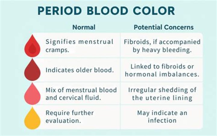Why is my period blood dark?