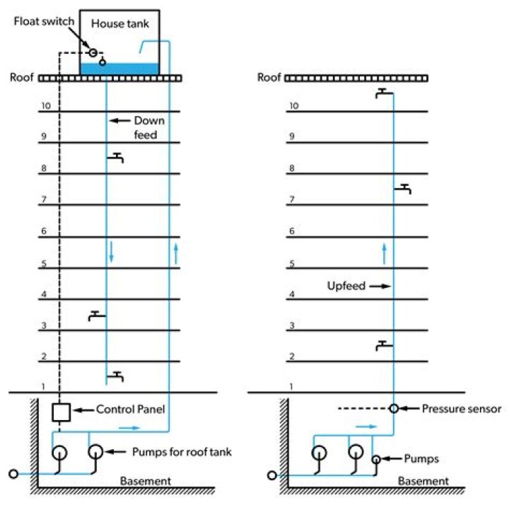 Why is my pump not building up pressure?