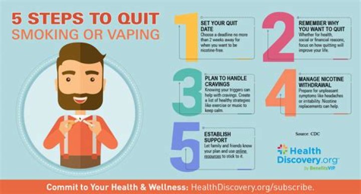 Why is quitting vaping so hard?
