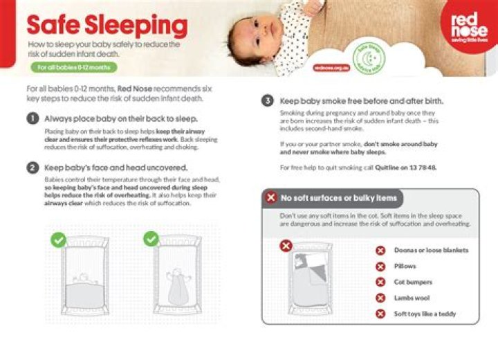 Why is SIDS reduced at 6 months?