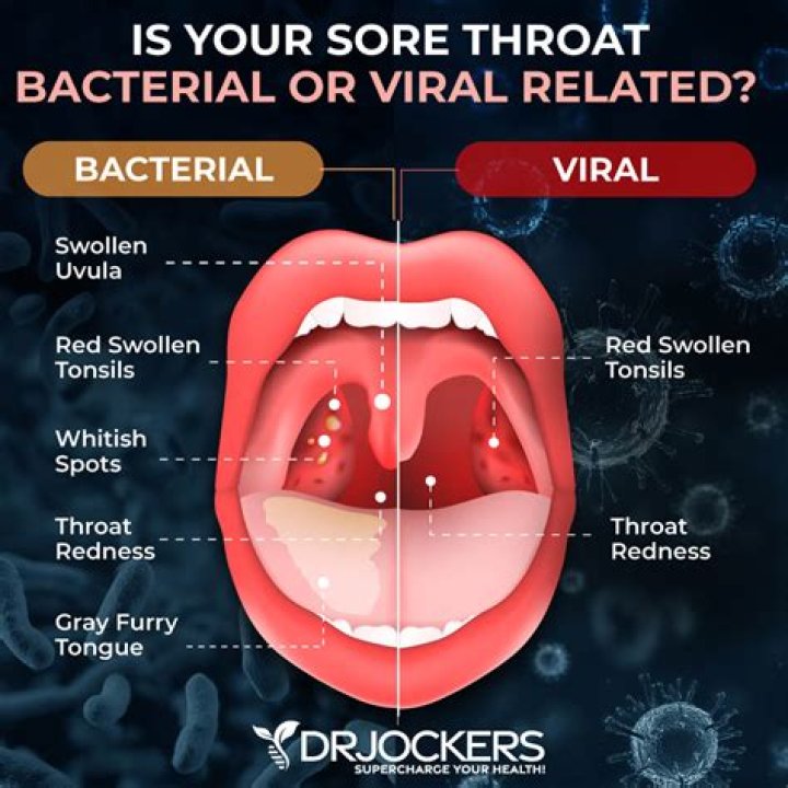 Why is sore throat worse at night?