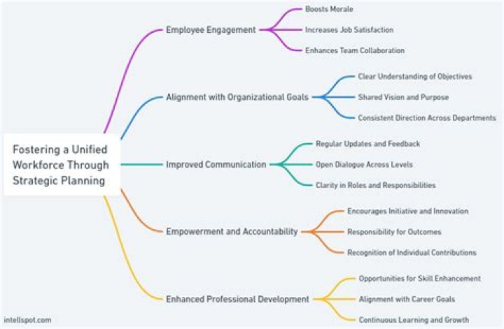 Why is strategic planning relevant to the practice of public relations?