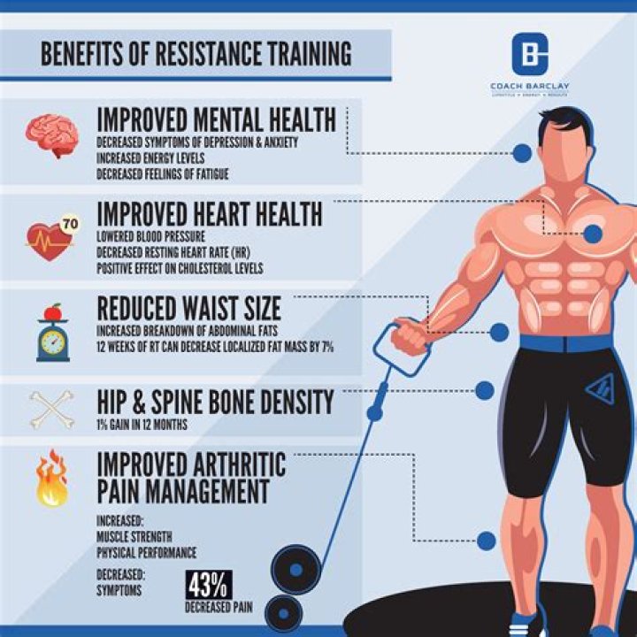 Why is strength and power training important?