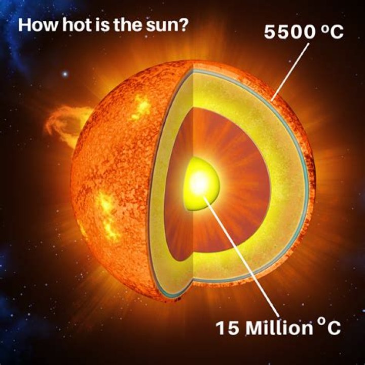 Why is the sun hot?
