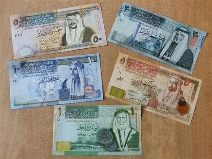 Why Kuwait currency is so high?