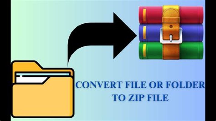 Why might you compress a folder or file?