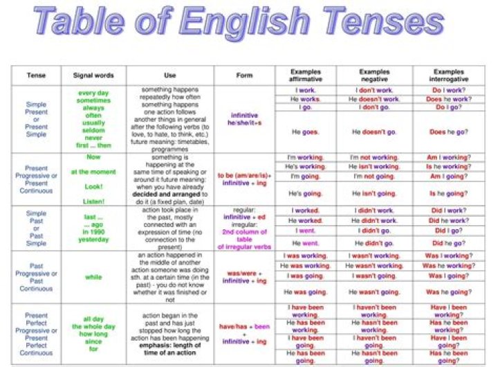 Why ñ does not exist in English?