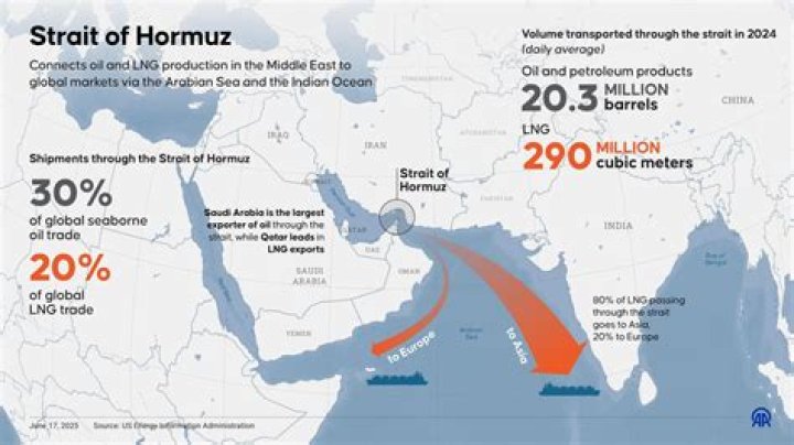 Why Pakistan import LNG?