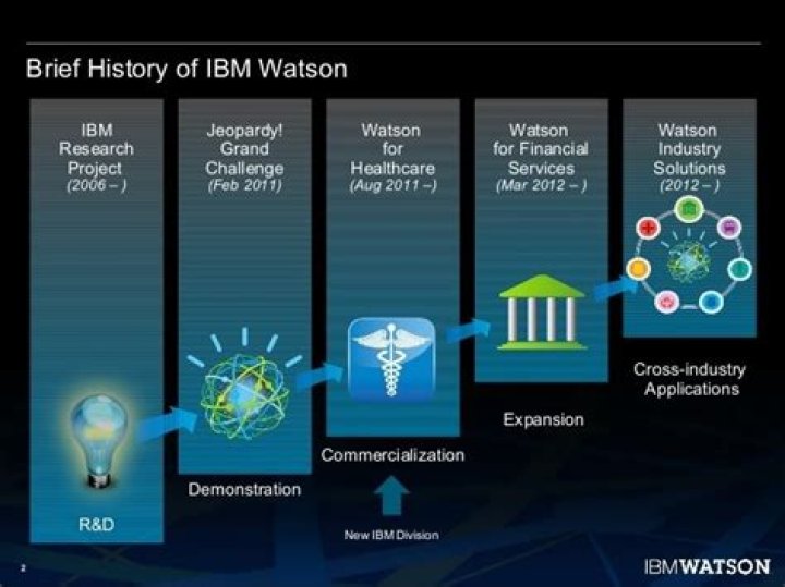 Why was IBM Watson a failure?