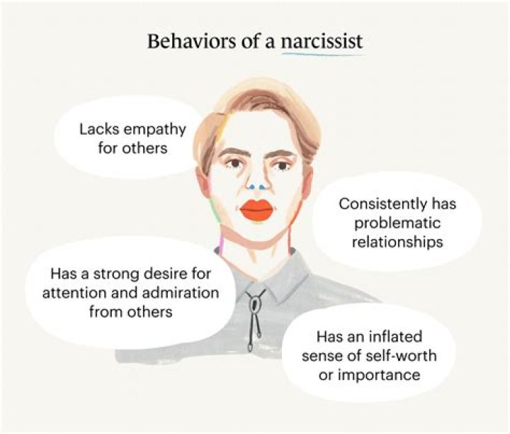 Will a narcissist go through with a divorce?