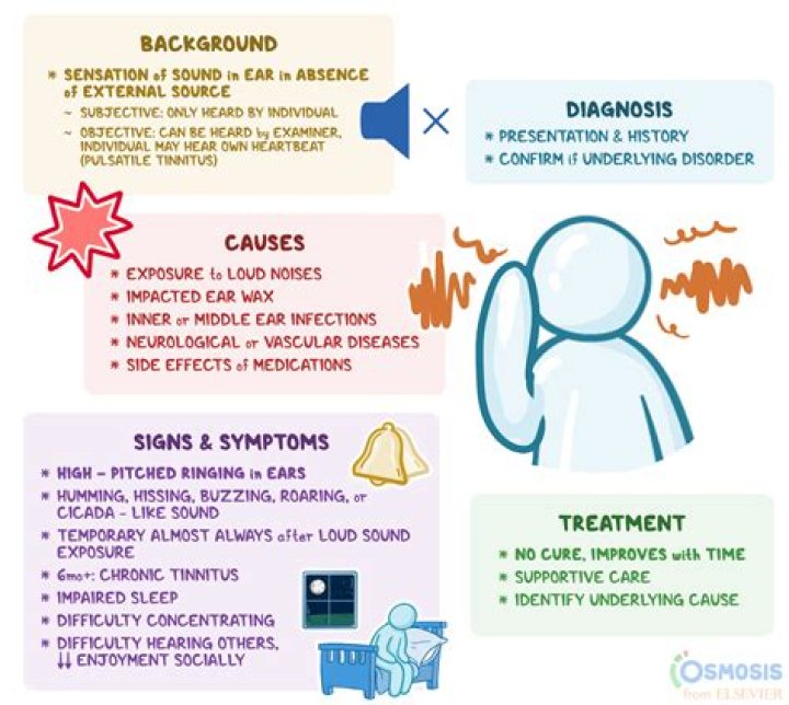 Will aspirin help tinnitus?